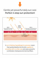 Four-step sun-protection diagram for BLANC DUBU Nuborn Cell sunscreen