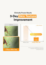 ABIB Vita Drop clinical test infographic for the appearance of skin texture
