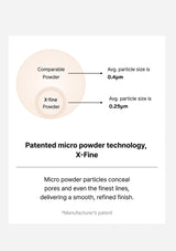 Diagram comparing X-fine powder to comparable powder with particle size labels on a white background.