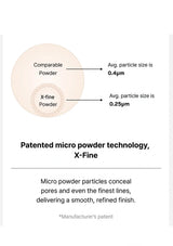 Diagram comparing X-fine powder to comparable powder with particle size labels on a white background.