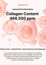 Collagen content display with pink collagen molecules and text on a white background
