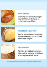 Text description of avocado oil, macadamia seed oil, and shea butter with images and descriptions.