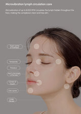 Woman's face with labeled areas for microvibration lymph circulation care on a gray background