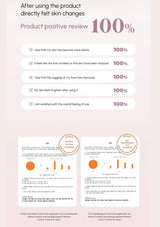 Product review chart with positive feedback on skin changes after using a product.