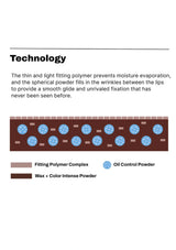 Technical diagram of a cosmetic product's formula with text explaining its technology.