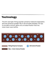Technical diagram of a cosmetic product's formula with text explaining its technology.