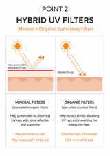 How BLANC DUBU hybrid mineral and organic UV filters work