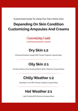 Customized guide for using home care products based on skin condition with text on a red background.