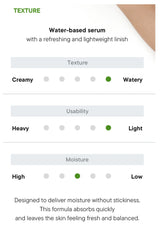 Product feature card for water-based serum with texture, usability, and moisture details.