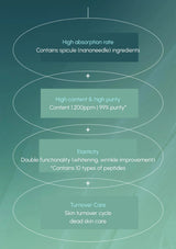 Diagram of skincare product features on a green background