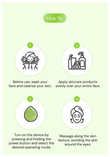 A light green instructional graphic titled 'How To' with four numbered steps showing icons and text for using a skincare device: cleanse the face, apply products, turn on the device, and massage the skin.