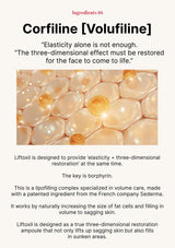 Product packaging with text about Corfiline and Volufiline, featuring a close-up of a liposomal complex.
