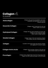 List of collagen types with brief descriptions on a black background