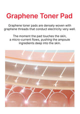 Graphene toner pad with text explaining its conductivity and skin interaction.