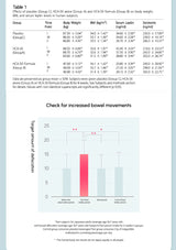 pink formula diet water mix dietary supplement functional raw material HCA test result