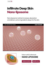 Advertisement for nano-liposome technology in skincare, showing liposomes on skin surface and close-up of liposome structure.