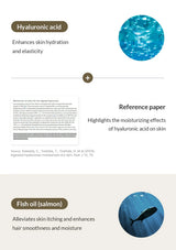 Informational graphic about hyaluronic acid and fish oil with text and icons on a beige background.