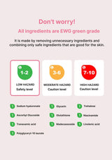 Product safety rating system with hazard levels and ingredients listed on a light pink background.