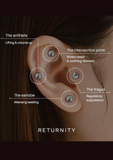 Diagram of an ear with labeled parts and text about Returnity products.