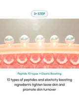 Illustration of a skincare product with text about peptide types and elasticity boosting ingredients.