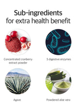 An infographic titled 'Sub-ingredients for extra health benefit' showing four circular ingredient images: concentrated cranberry extract powder, 5 digestive enzymes, agave, and powdered aloe vera, on a white background.