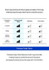 Comparison chart of Forbeaut Scalp Tattoo, Hair Fibers, and Hair Cushion with bar graphs.
