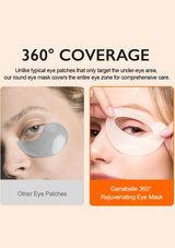 Comparison of other eye patches and Genabelle 360° Rejuvenating Eye Mask on a beige background.