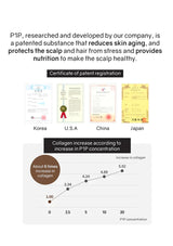 Advertisement for a patented substance P1P with text and graphics on a white background