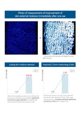 Measurement of skin moisture improvement after one use with blue and white images and graphs.