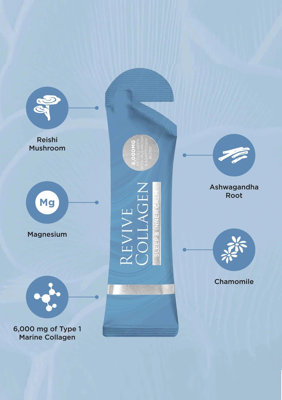 Revive Collagen supplement package with ingredients listed on a light blue background