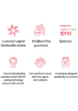 A white infographic with six pink and dark gray icons and text highlighting product features: 3 patented lactobacillus strains, 10 billion CFUs guaranteed, SYN probiotics/symbiotics, coated capsules with SP coating, sub-ingredients including aloe vera, agave, and cranberry, and a container designed specifically for probiotics.