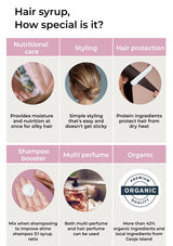 Product features of hair syrup with icons and text on a white background