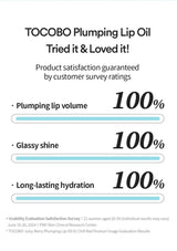Advertisement for TOCOBO Plumping Lip Oil with customer satisfaction survey results on a white background.