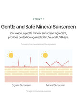 Diagram comparing organic and mineral sunscreen with zinc oxide, on a white background.