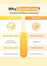 An infographic comparison chart titled 'Why Glutathione?' comparing Vitamin C and Glutathione. The chart features two circular diagrams of golden-yellow glutathione droplets, with text listing benefits and side effects for each, set against a pale yellow and orange background.