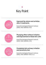 KeyPoint skincare treatment information with icons and text on a white background