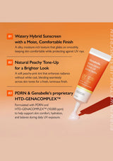 Sunscreen product with features listed on an orange background