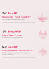 Product description card for skin care benefits with text and icons on a white background