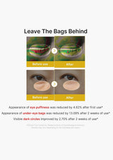 A promotional graphic with the headline 'Leave The Bags Behind' showing four before-and-after eye photos demonstrating reduced puffiness and under-eye bags. Text below reports percentage improvements after use, on a light gray background.