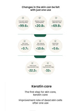 Keratin care product advertisement with skin improvement percentages on a white background