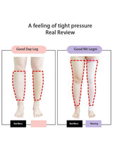 Comparison of 'Good Day Leg' and 'Good Nit Leg' with pressure indicators on a white background.