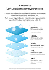 Diagram of 5D Complex Low-Molecular Weight Hyaluronic Acid with molecular weight labels.