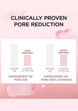 Cosmetic product packaging with clinical pore reduction claims on a pink background
