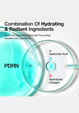 Product packaging with PDRN branding and text about hydrating and radiant ingredients on a white background.