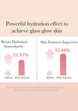 Chart showing hydration and skin firmness improvement with a product, on a beige background.