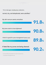 Bar chart showing skin texture improvement percentages on a light gray background