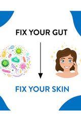 A digital infographic with the text 'FIX YOUR GUT' at the top and 'FIX YOUR SKIN' at the bottom, connected by a black arrow pointing downward. On the left is a colorful illustration of bacteria and viruses, and on the right is a cartoon woman with brown hair and blue eyes smiling with sparkles around her face.