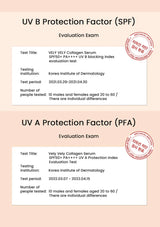 UV B and UV A protection factor evaluation exams for VELY VELY Collagen Serum with test details and institute stamp.