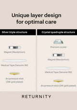 Diagram of unique layer design for optimal care with labeled components and 'RETURNY' branding.