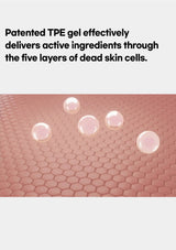 Patented TPE gel delivering active ingredients through skin layers with text on a white background.